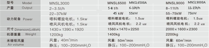 郴州糧油機械