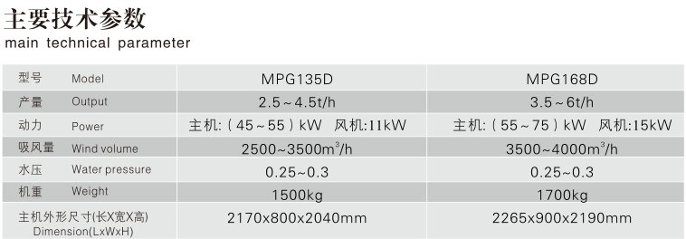 郴州糧油機(jī)械