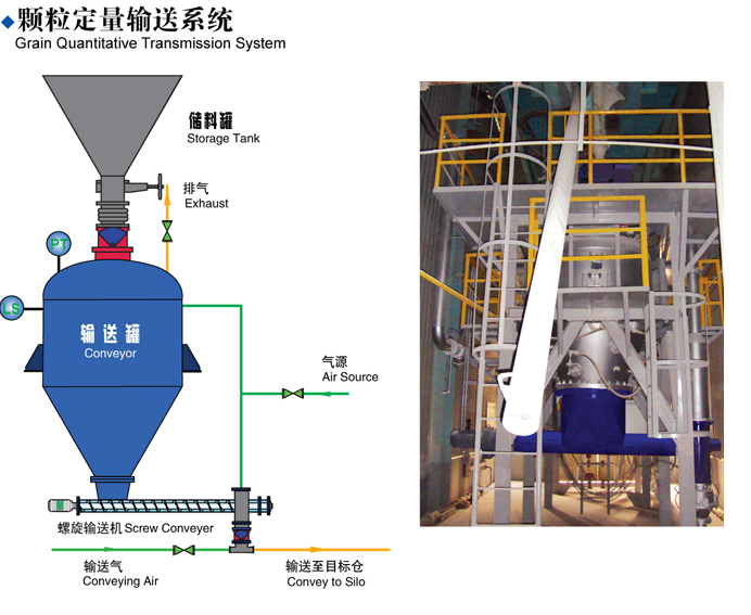 顆粒定量輸送系統(tǒng)