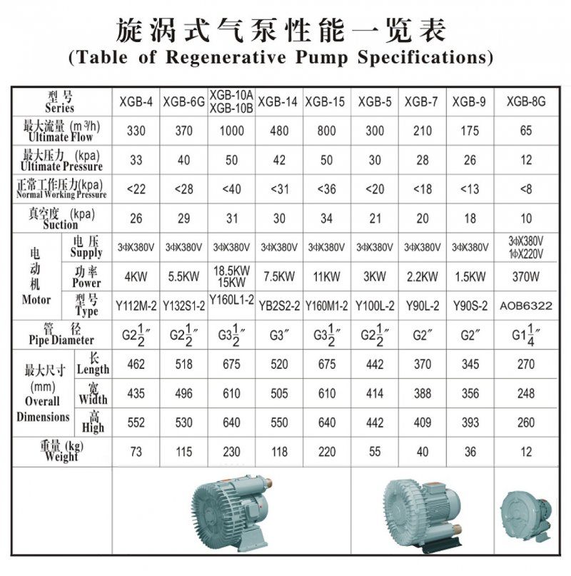 XGB漩渦氣泵單頁(yè).jpg