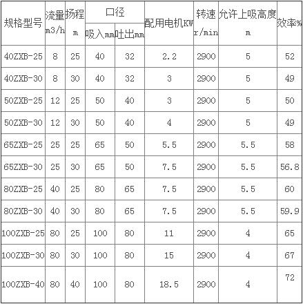 ZXB型氟合金自吸泵1.jpg