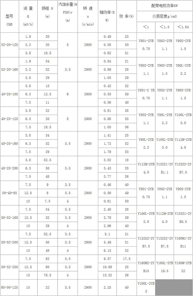 CQ系列磁力驅(qū)動泵1.jpg