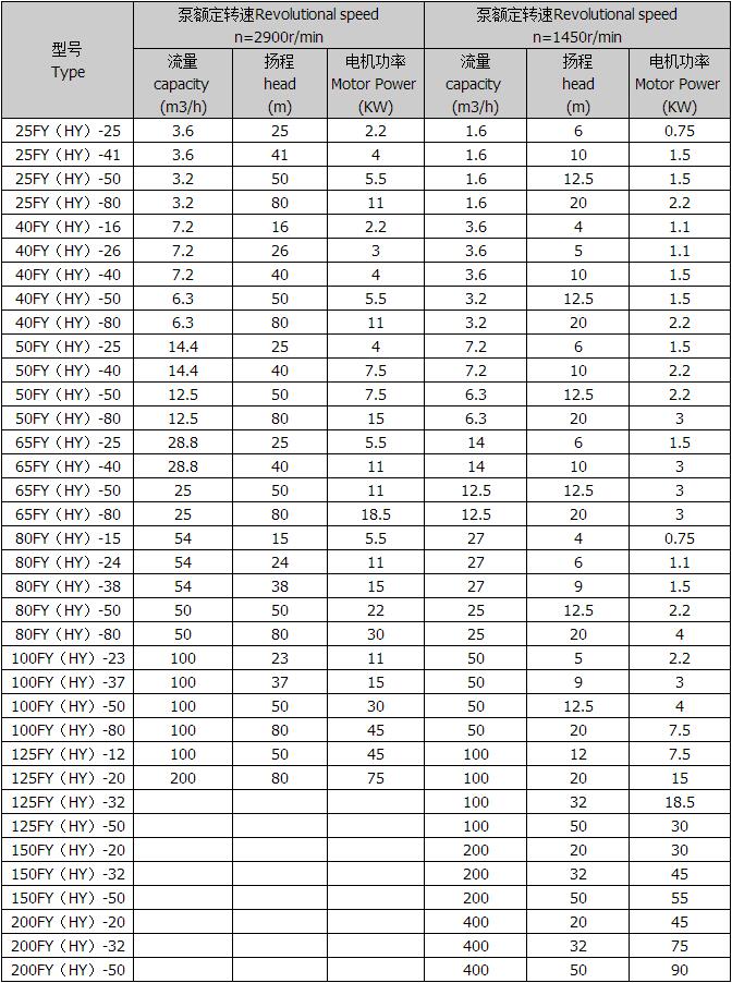 FY-、HY系列液下離心泵(液下泵)2.jpg