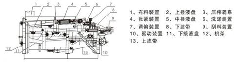 河南過濾機(jī)