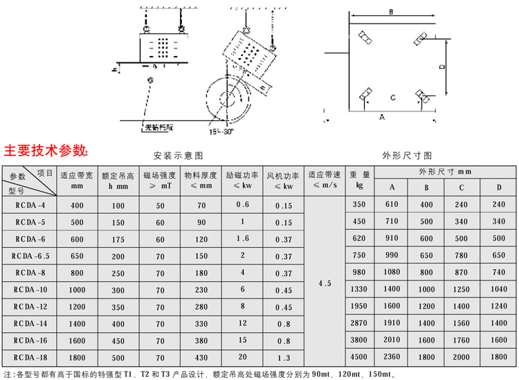 RCDA系列風(fēng)冷式懸掛電磁除鐵器10-1.jpg