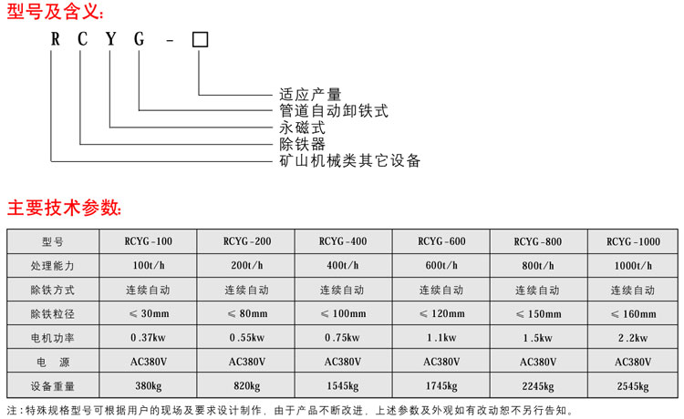 RCYG管道式永磁自卸除鐵器05-1.jpg