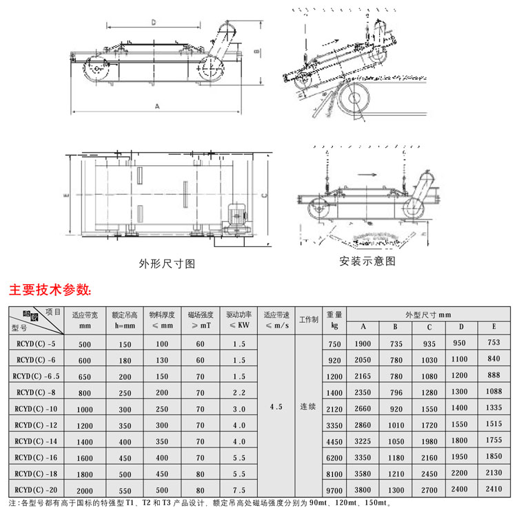 RCYD(C)系列永磁自卸式除鐵器03-1.jpg