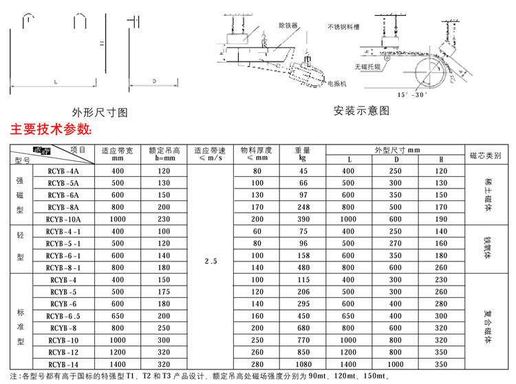 RCYB系列永磁懸掛式除鐵器02-1.jpg