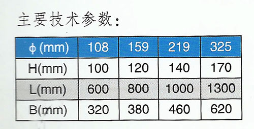 RCYA-3管道式永磁除鐵器d-1.jpg