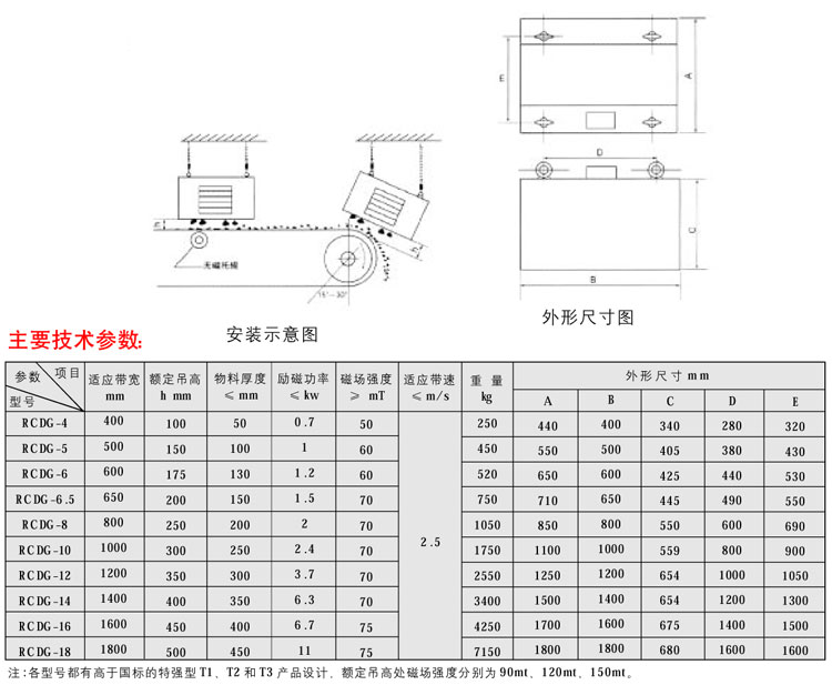 RCDG系列干式自冷電磁除鐵器09-1.jpg