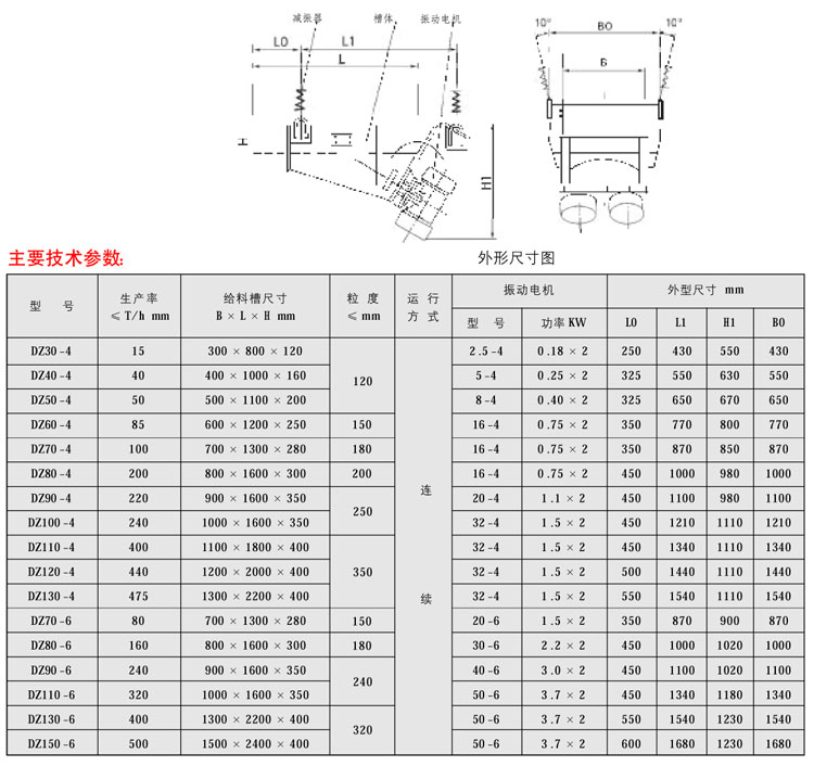 DZ(GZG)系列電機(jī)振動(dòng)給料機(jī)01.jpg