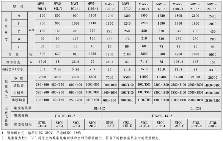 MW5系列吊運(yùn)廢鋼用起重電磁鐵01.jpg