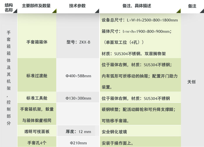 超級(jí)凈化手套箱參數(shù)1