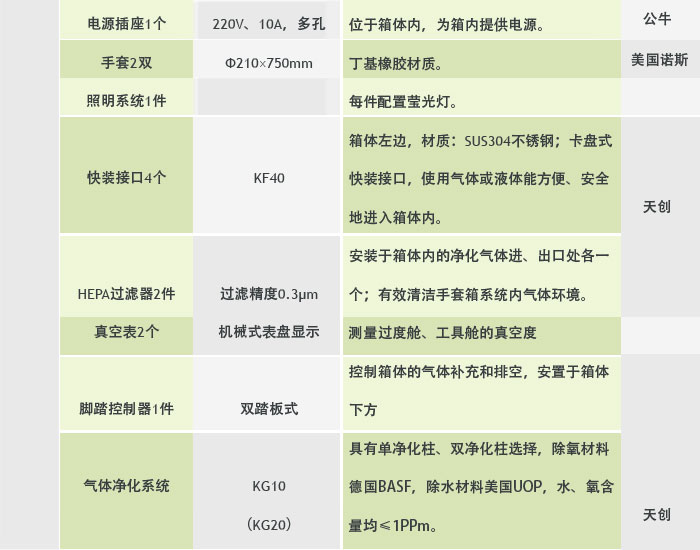 超級(jí)凈化手套箱參數(shù)2