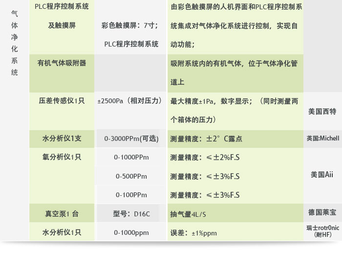 超級(jí)凈化手套箱參數(shù)3