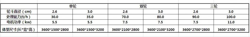 單槽洗砂機(jī)1.JPG