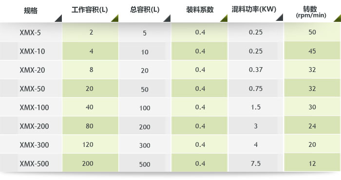 斜式混合機(jī)參數(shù)