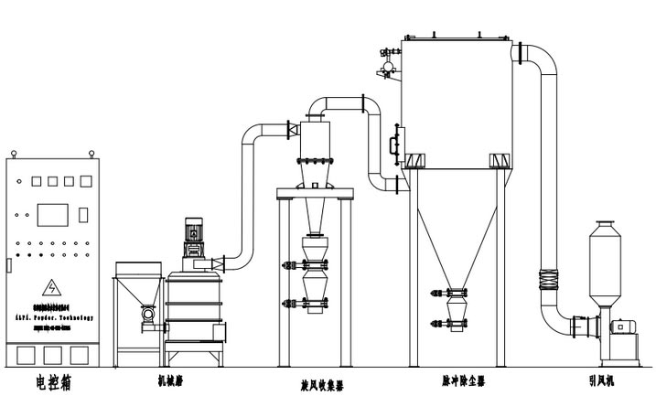 立式機(jī)械粉碎機(jī)工藝流程圖