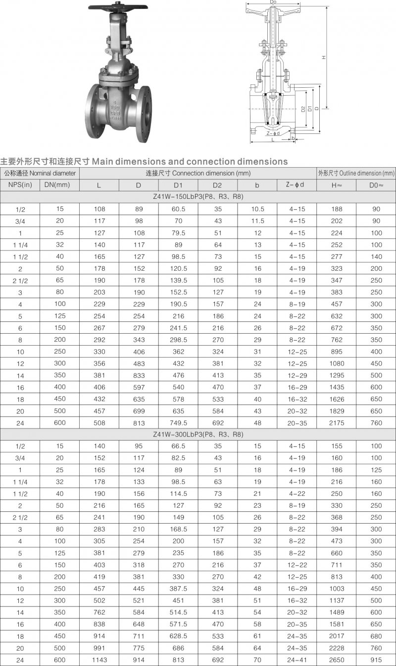 3-不銹鋼美標(biāo)閘閥2.jpg