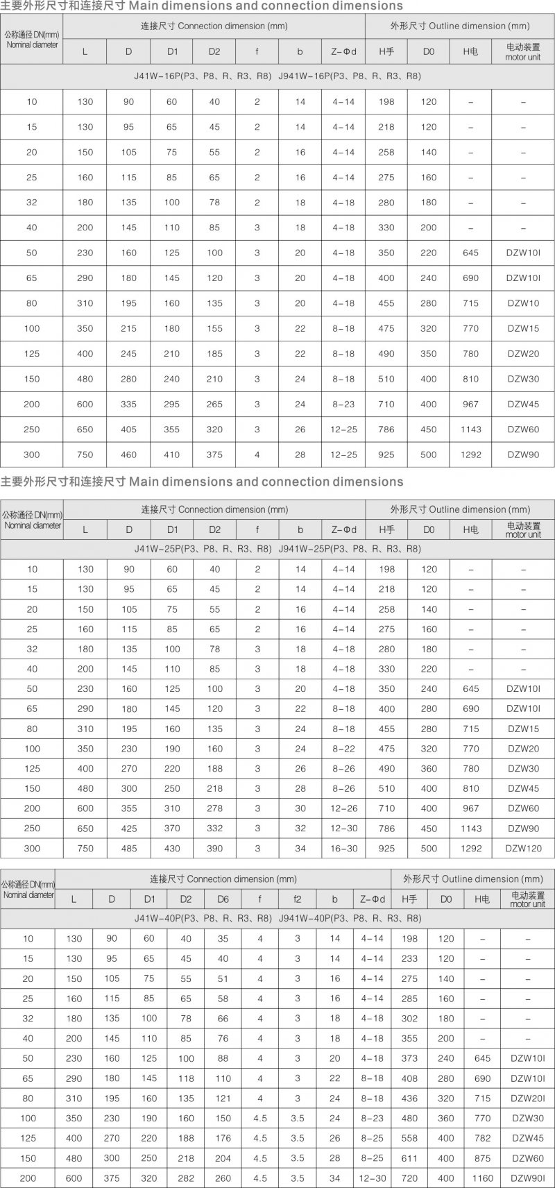 7-國標(biāo)電動截止閥2.jpg