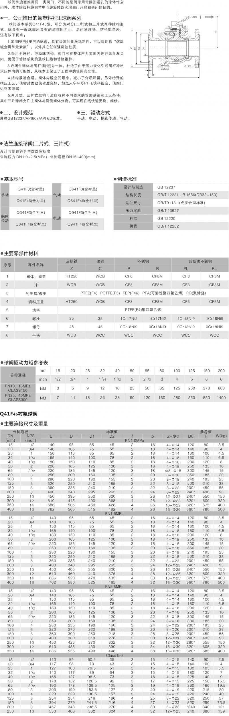 3-Q41F46襯氟球閥2.png