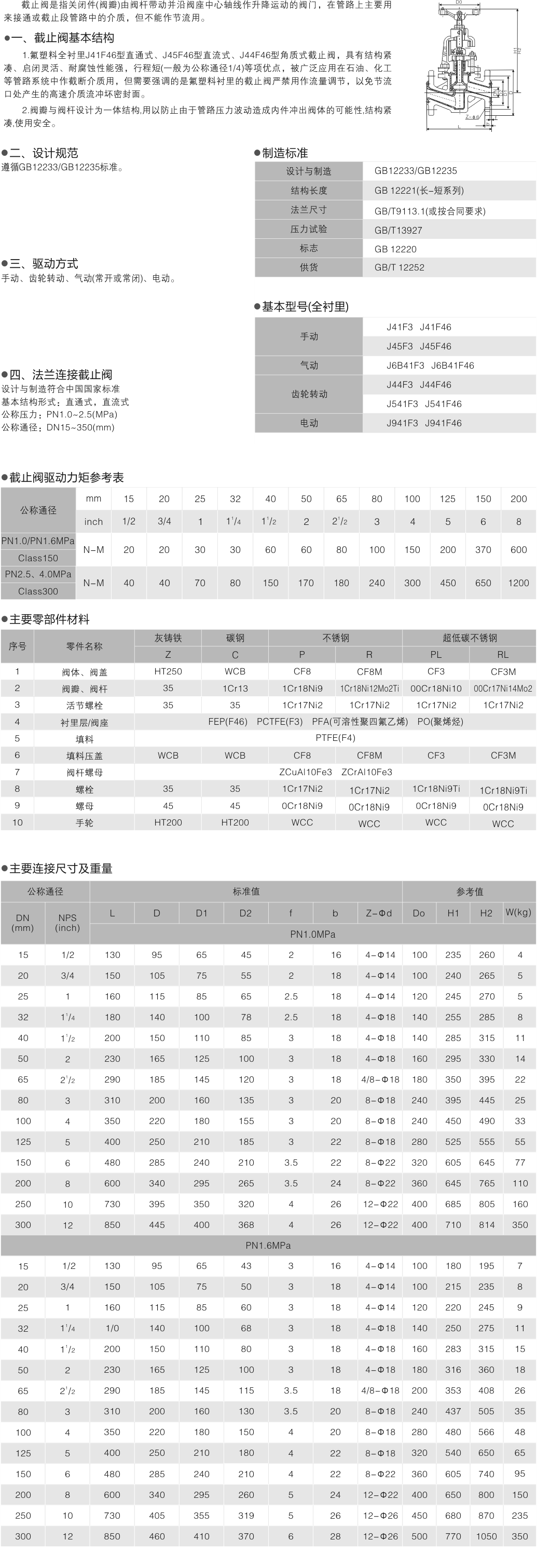 6-J41F46襯氟截止閥2.png