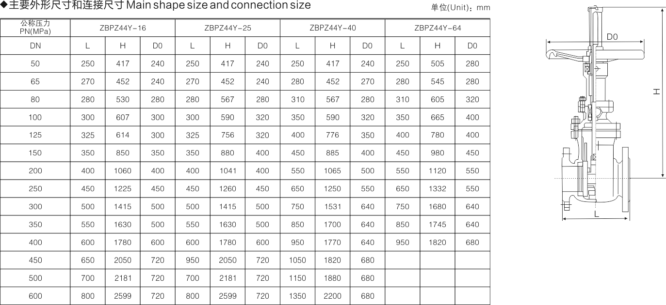 14-自動補償平衡式雙平板閘閥2.png