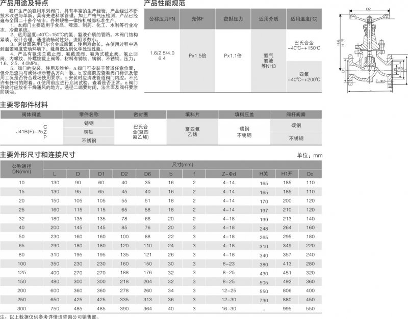 4-直通氨用截止閥2.jpg