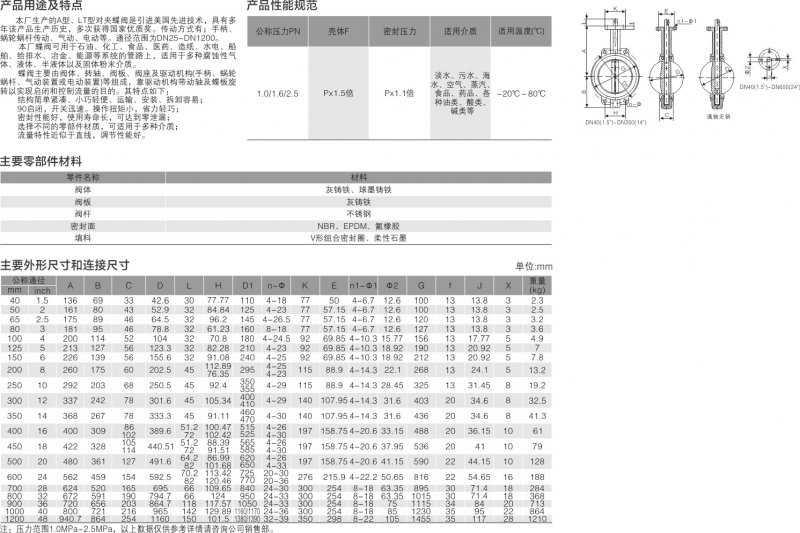 7-A型對(duì)夾蝶閥4.jpg