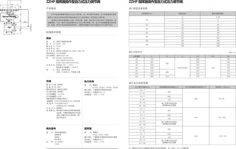 13-指揮器操作型自力式壓力調(diào)節(jié)閥2.jpg