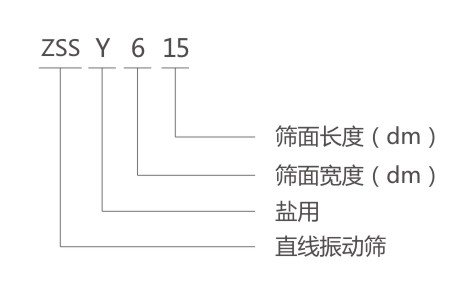 ZSSY鹽用振動篩型號說明-河南振江機(jī)械