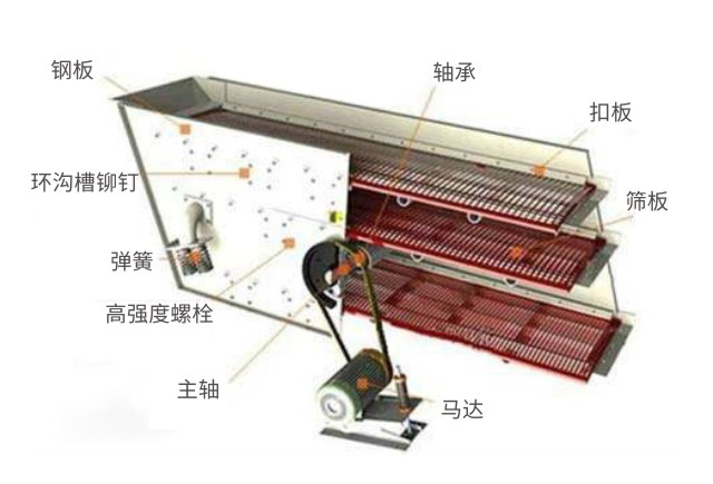 YA圓振動篩結(jié)構(gòu)簡圖-河南振江機械