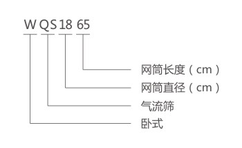 WQS氣流篩型號(hào)說(shuō)明-河南振江機(jī)械