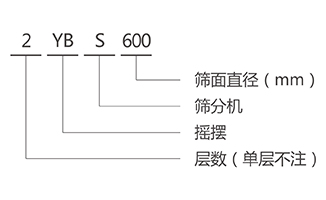 YBS搖擺篩型號(hào)說(shuō)明-河南振江機(jī)械