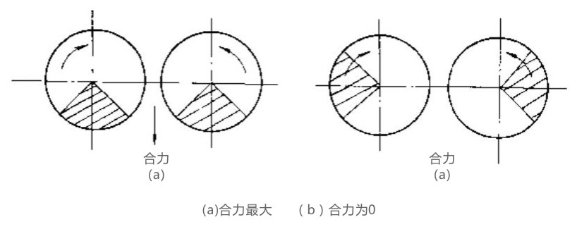 振動(dòng)電機(jī)的工作原理示意圖-河南振江機(jī)械