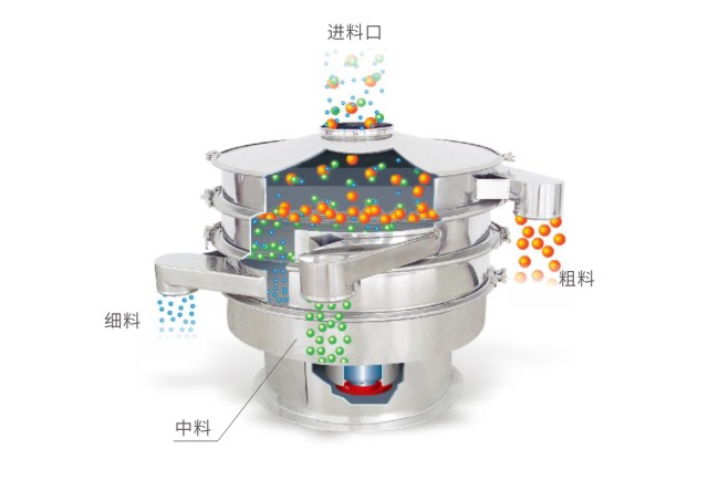 S49旋振篩工作原理圖-河南振江機(jī)械