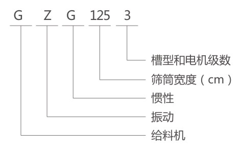 GZG電機(jī)振動給料機(jī)型號說明-河南振江機(jī)械