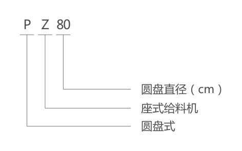 PZ圓盤給料機(jī)型號說明-河南振江機(jī)械