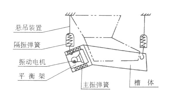 XZG雙質(zhì)體振動給料機結(jié)構(gòu)簡圖-河南振江機械