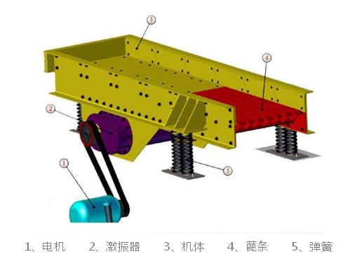 ZSW/GZT棒條振動(dòng)給料機(jī)結(jié)構(gòu)簡(jiǎn)圖-河南振江機(jī)械