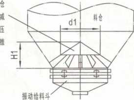 ZLD電機振動料斗_圓形慣性振動給料斗