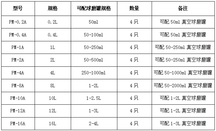 半圓配罐參考