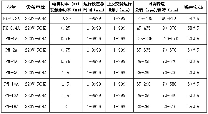 半圓配罐設(shè)備參數(shù)