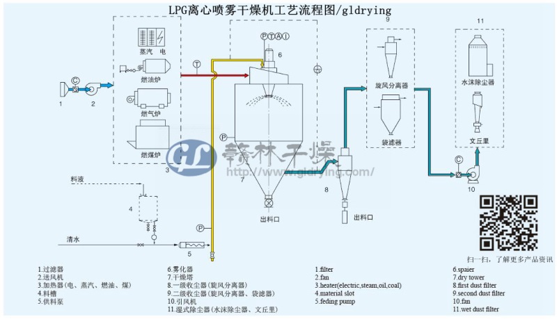 離心噴霧干燥機(jī)流程圖.jpg