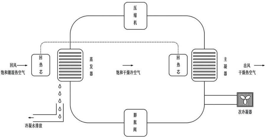 森貝爾