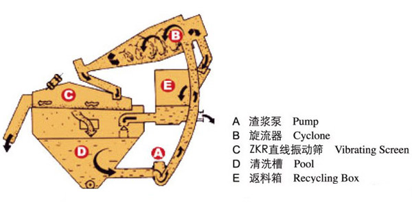 細(xì)砂回收機(jī)結(jié)構(gòu)圖