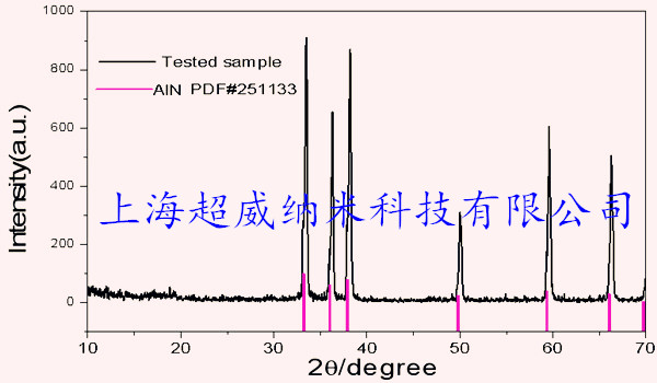 納米氮化鋁粉XRD圖譜