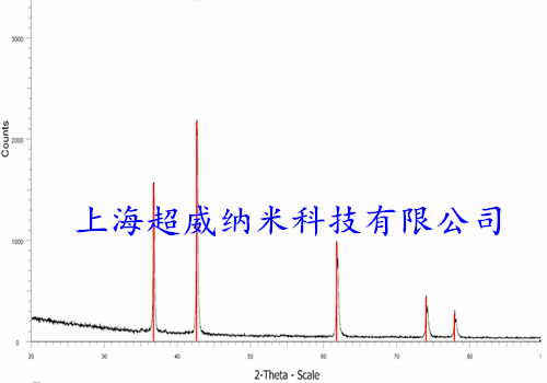 納米氮化鈦XRD圖譜