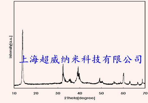 納米二硫化鉬XRD圖譜