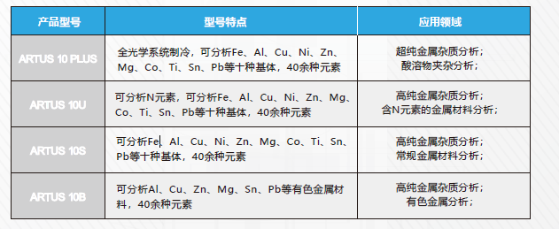 A10可選型號.jpg